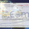 Martex EA MT4 Backtest