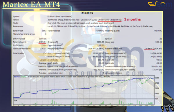 Martex EA MT4 Backtest