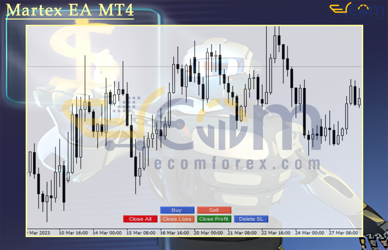 Martex EA MT4 Review