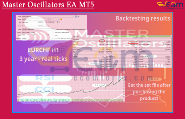 Master Oscillators EA MT5 Backtests