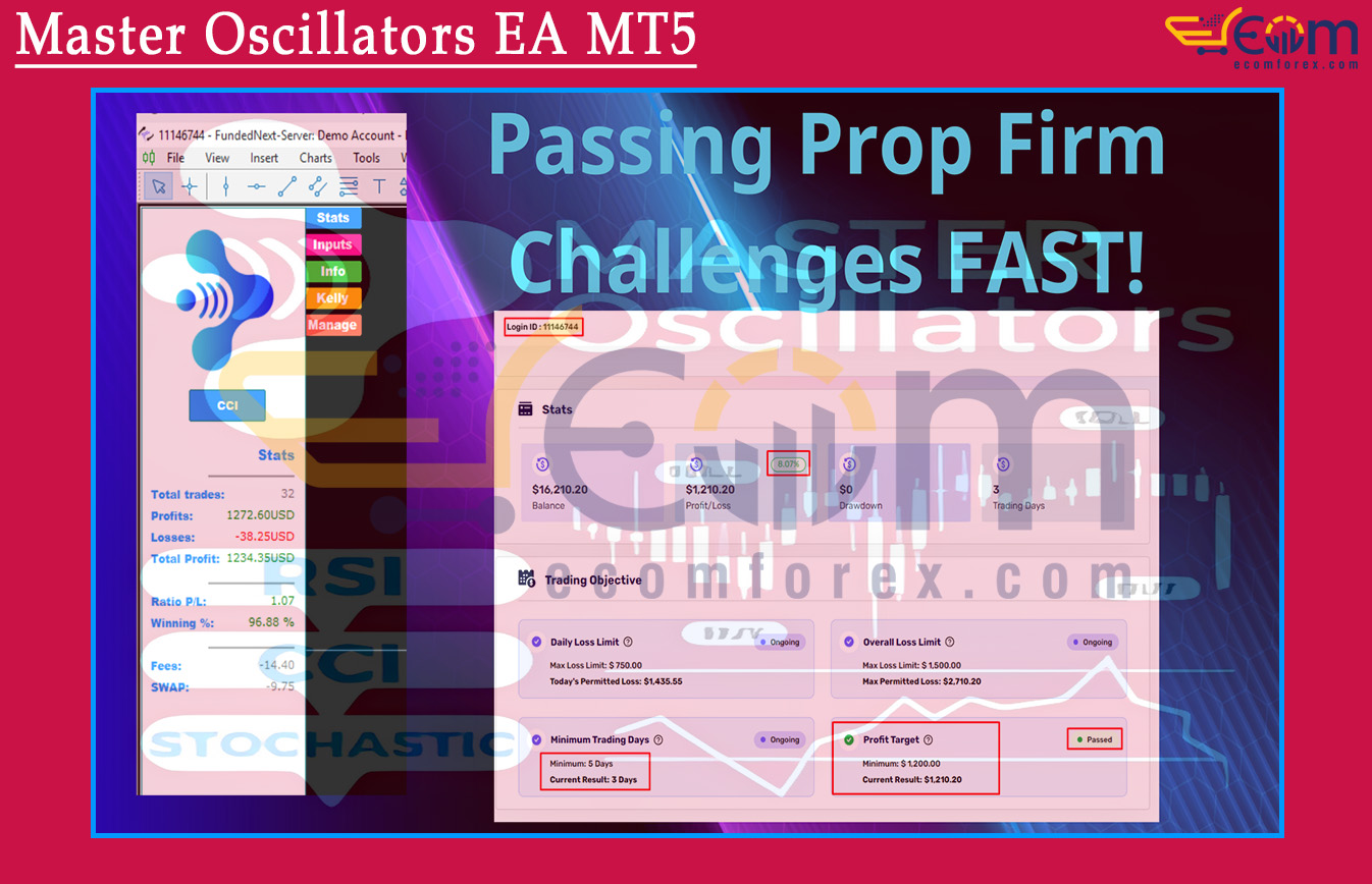 Master Oscillators EA MT5 Prop Firm