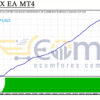 Master X EA MT4 Backtest