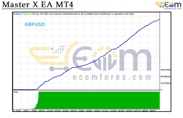 Master X EA MT4 Backtest