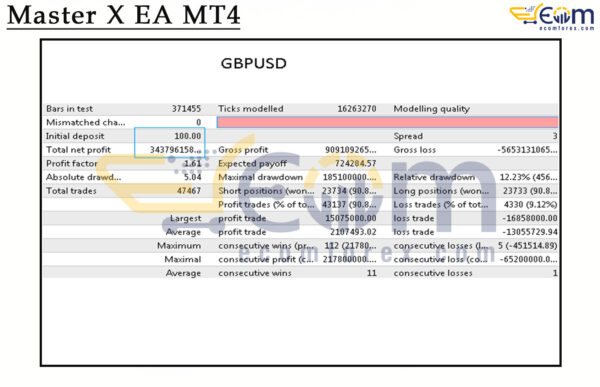 Master X EA MT4 Backtest Result