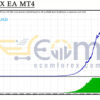 Master X EA MT4 Backtests