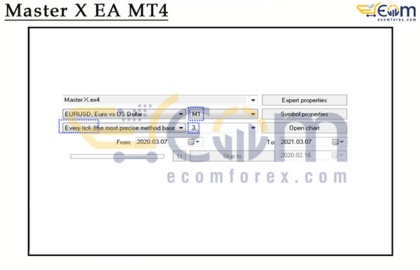 Master X EA MT4 Setting