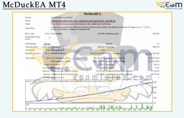 McDuckEA MT4 Backtest