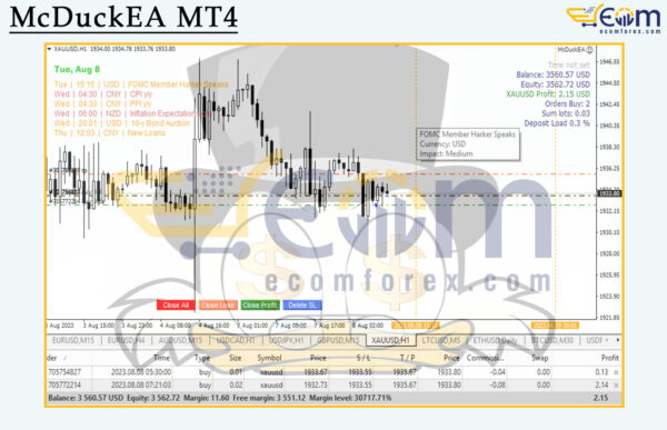 McDuckEA MT4 Backtests