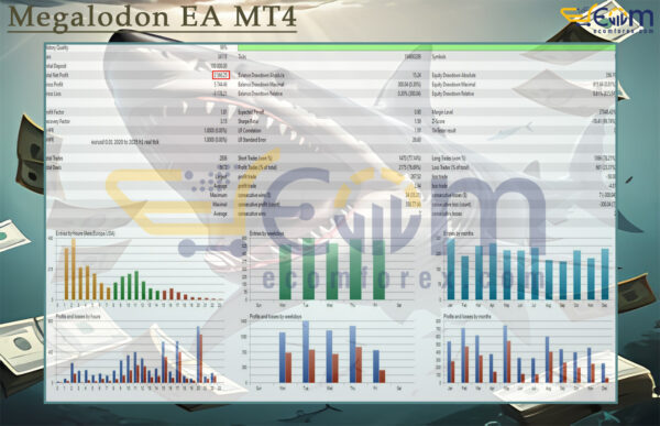 Megalodon EA MT4 Backtest
