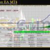 Megatron EA MT4 Backtest