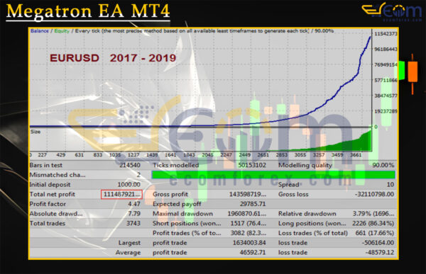 Megatron EA MT4 Backtest