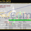 Megatron EA MT4 Backtests