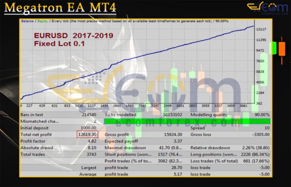 Megatron EA MT4 Backtests