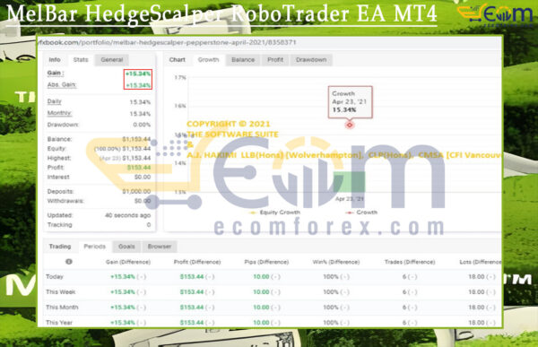 MelBar HedgeScalper RoboTrader EA MT4 Live Result MyfxBooks