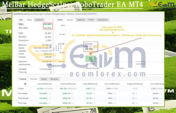 MelBar HedgeScalper RoboTrader EA MT4 Live Signal MyfxBook