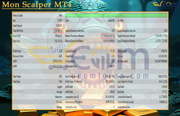 Mon Scalper MT4 Backtest