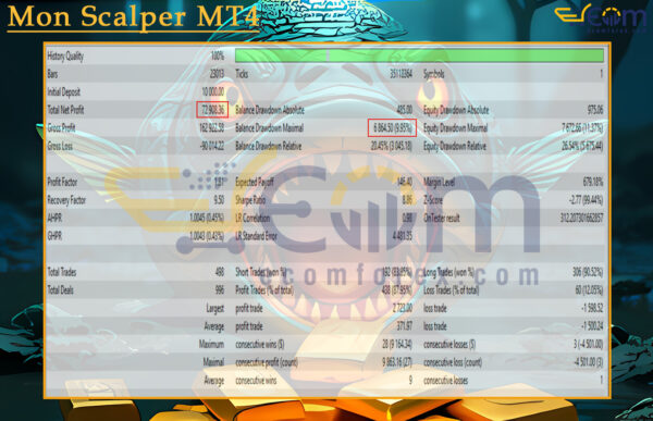 Mon Scalper MT4 Backtests