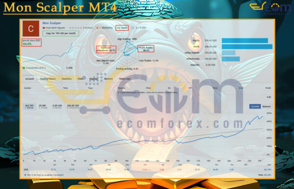 Mon Scalper MT4 Live Result