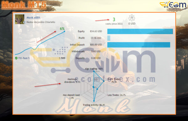 Monk MT5 Live Result