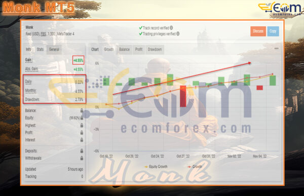 Monk MT5 Live Result MyfxBook