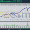 MoveTribleAverage EA MT4 Backtests