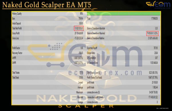 Naked Gold Scalper EA MT5 Backtest