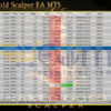 Naked Gold Scalper EA MT5 Review