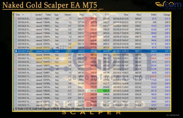 Naked Gold Scalper EA MT5 Review