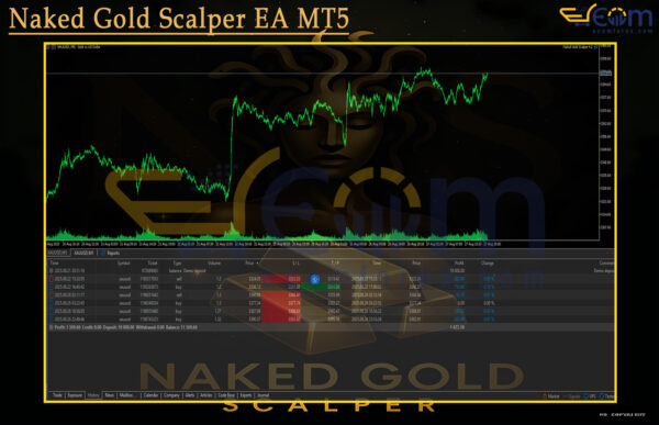 Naked Gold Scalper EA MT5 Reviews