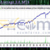 Neural Average EA MT4 Backtest