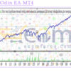 Neural Odin EA MT4 Backtests