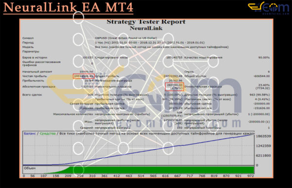 NeuralLink EA MT4 Backtest