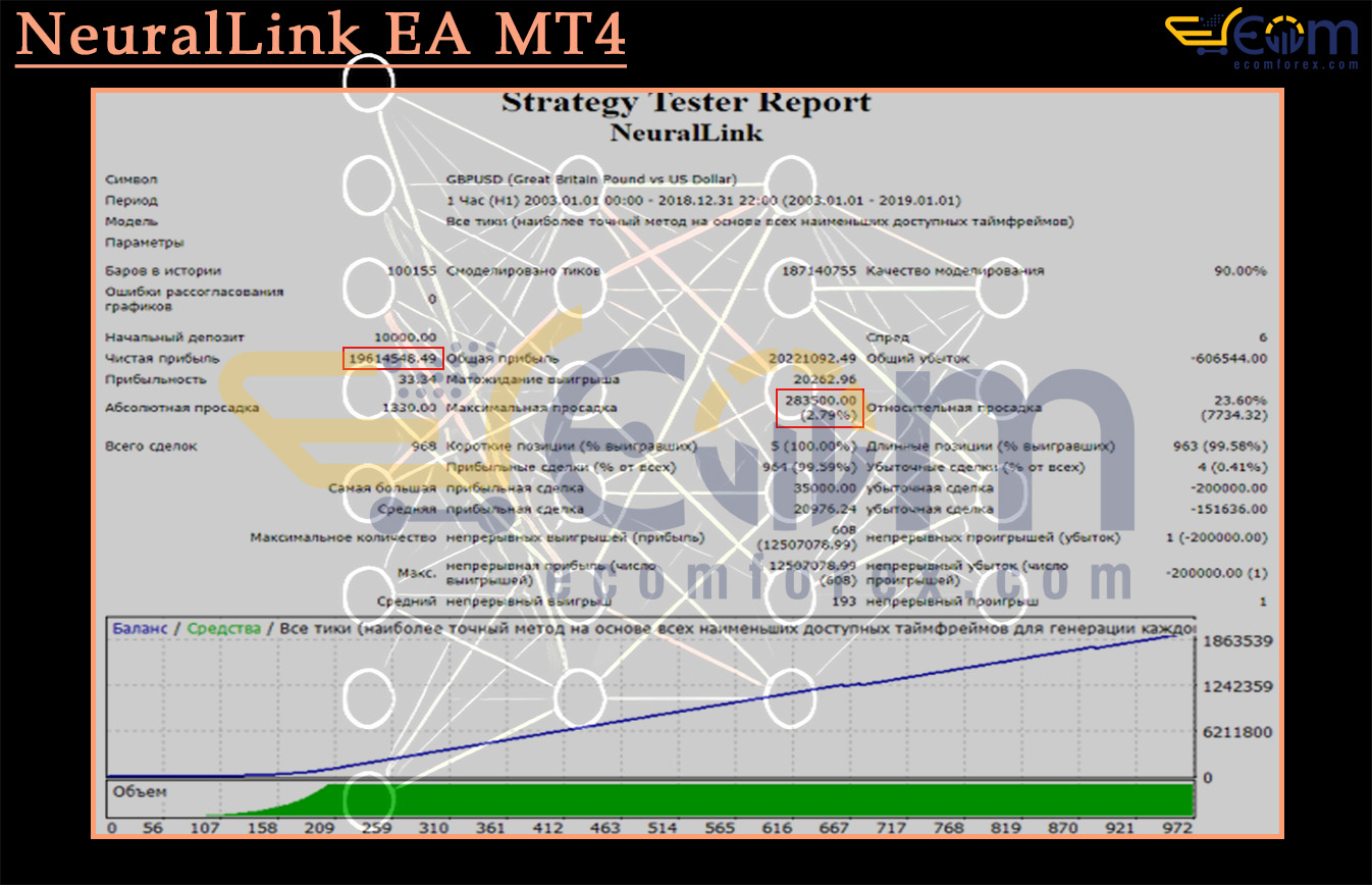 NeuralLink EA MT4 Backtest