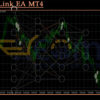 NeuralLink EA MT4 Review