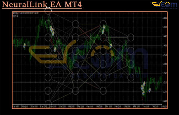 NeuralLink EA MT4 Review
