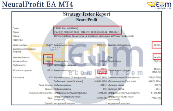 NeuralProfit EA MT4 Backtest