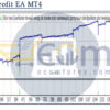 NeuralProfit EA MT4 Backtests