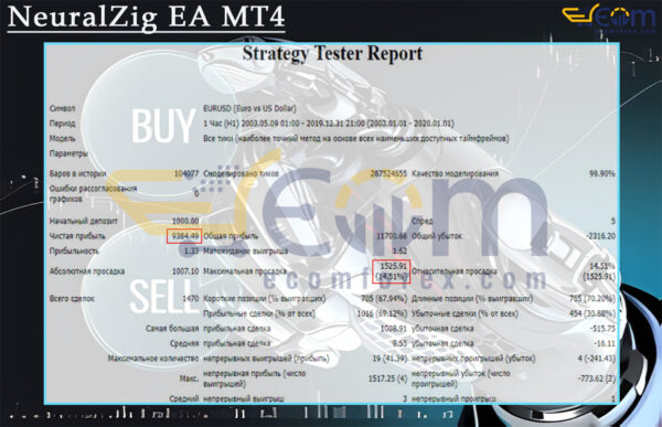 NeuralZig EA MT4 Backtest