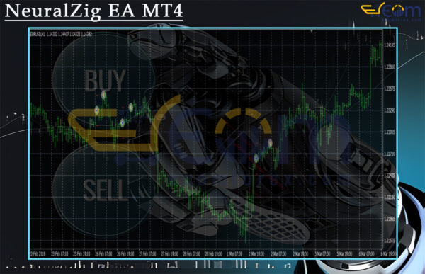 NeuralZig EA MT4 Review