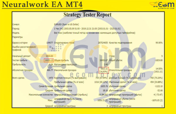 Neuralwork EA MT4 Backtest
