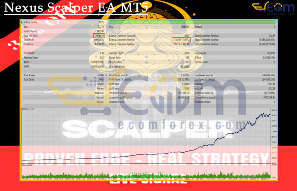 Nexus Scalper EA MT5 Backtest
