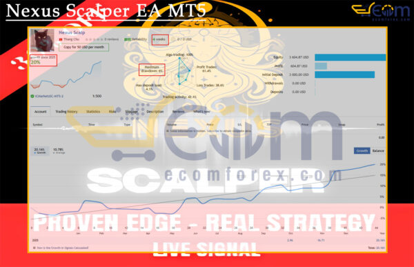 Nexus Scalper EA MT5 Live Result
