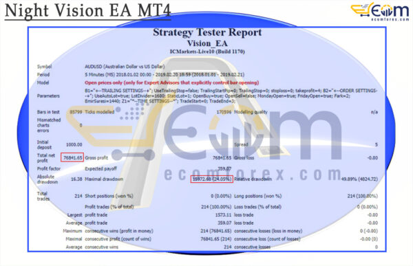 Night Vision EA MT4 Backtests