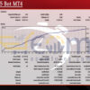 Nomore925 Bot MT4 Backtest