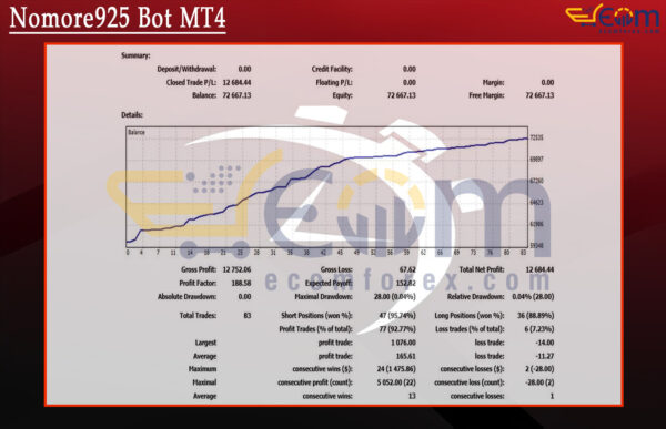 Nomore925 Bot MT4 Backtest