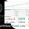 NorthSea MT5 Backtests Result