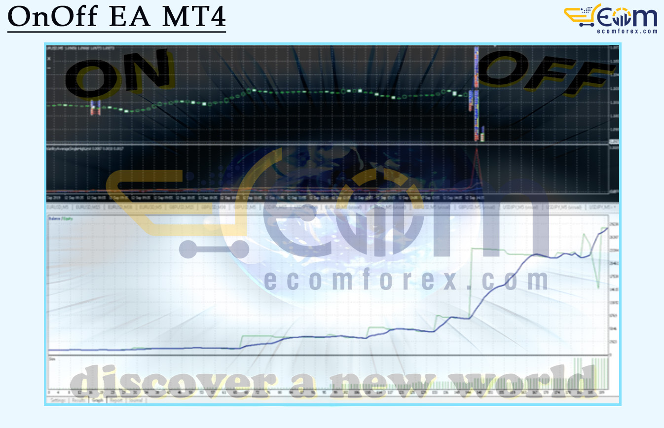 OnOff EA MT4 Backtests