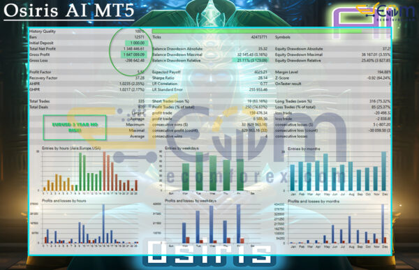 Osiris AI MT5 Backtest