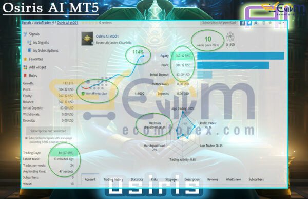 Osiris AI MT5 Live Result