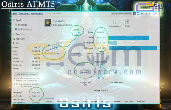 Osiris AI MT5 Live Results